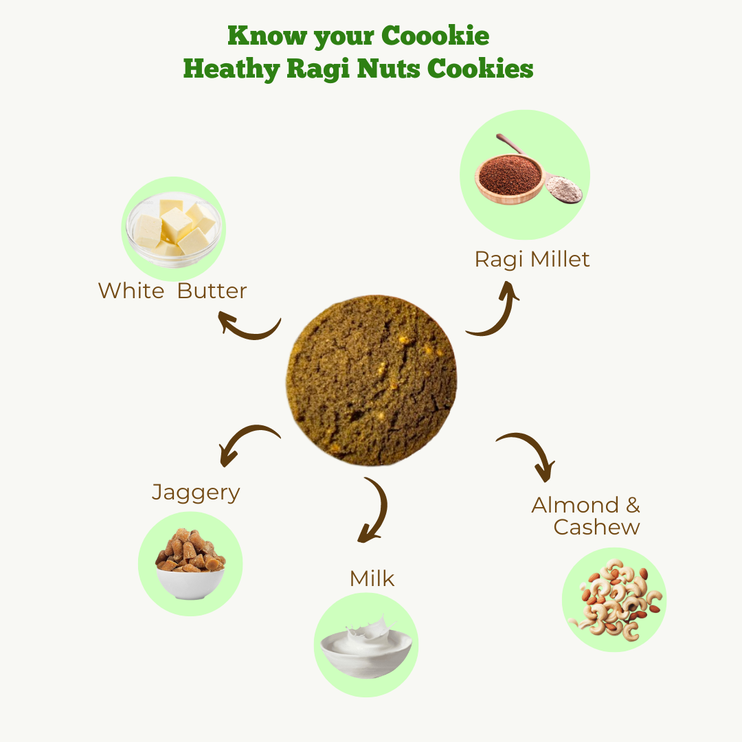 Millet-it pack of 4 Ragi Nuts, Ragi Chocolate, Ragi watermelon seed & Ragi Chia seed Cookies | 480gm