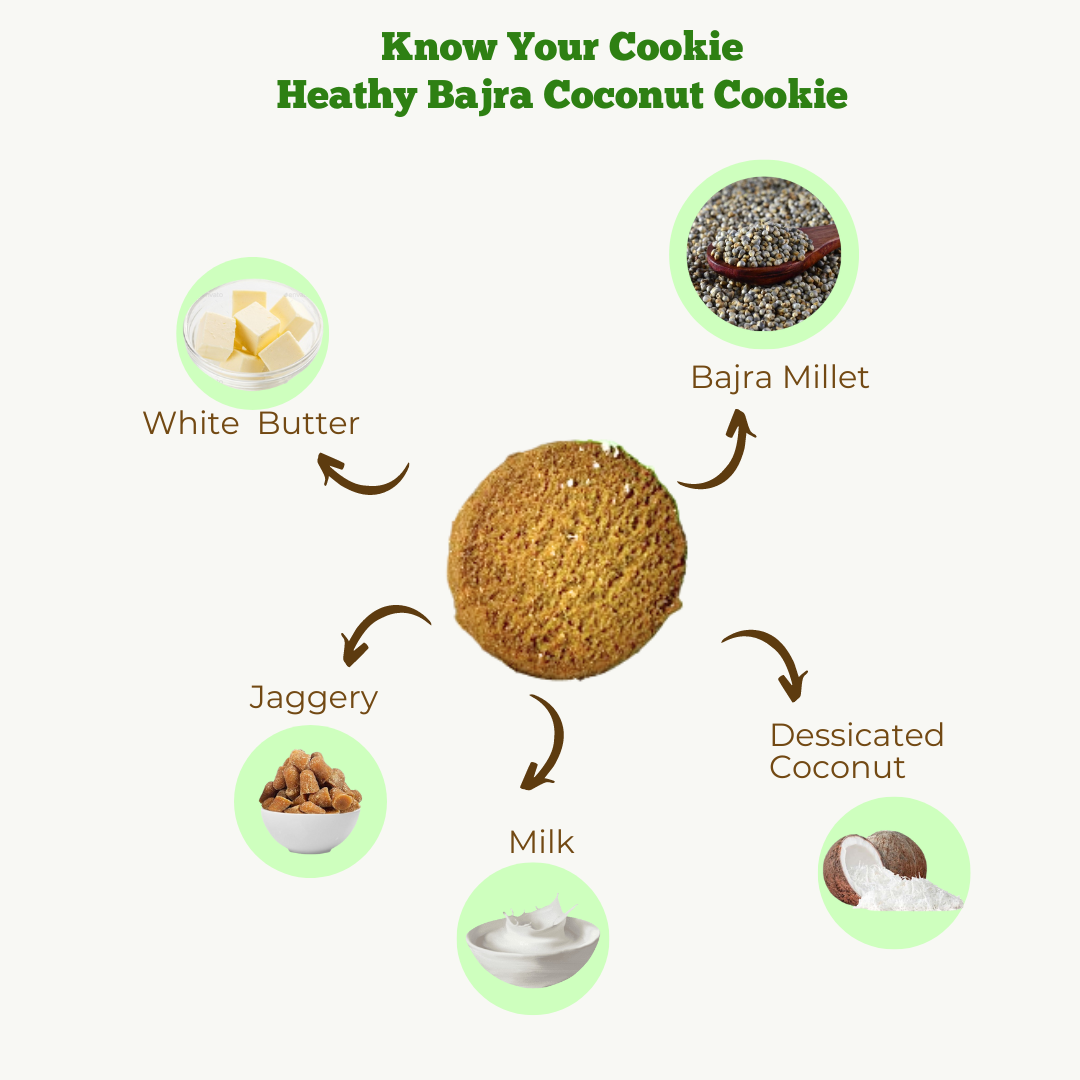 Millet-it Pack of 3 Bajra Sunflower seed, Bajra Coconut & Bajra Pumpkin seed Cookies | 360gm